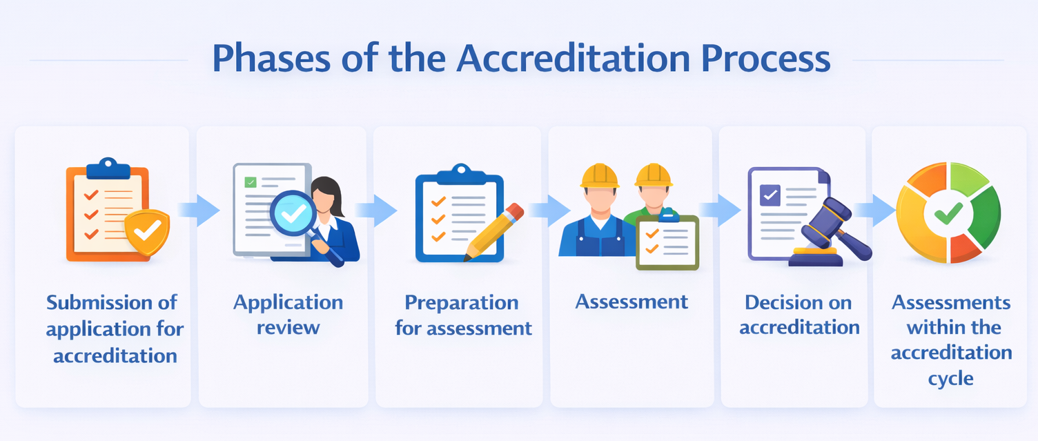 Accreditation Body of Montenegro - Accreditation